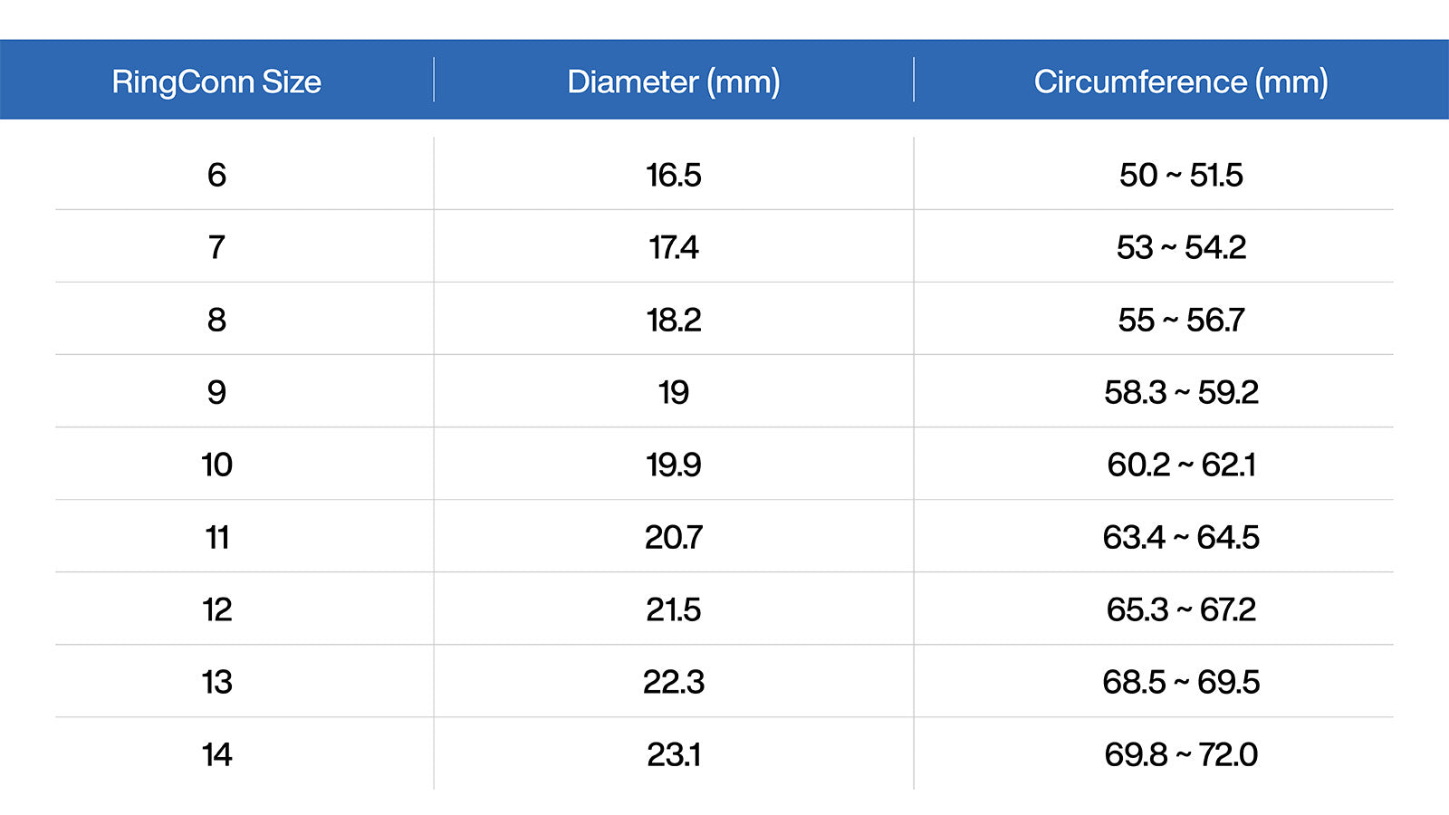 Smart ring size chart with diameter and circumference measurements for accurate fit.