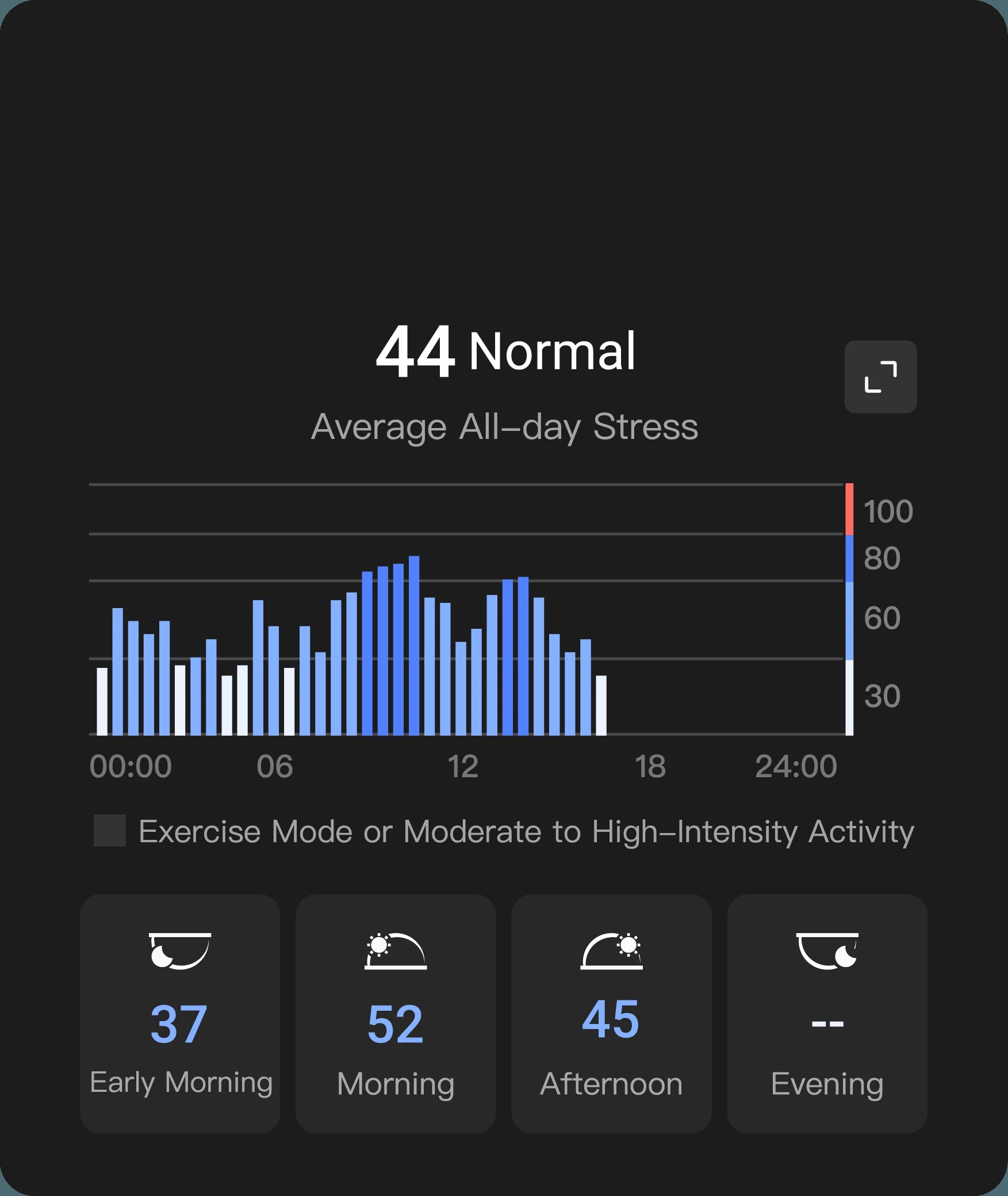 Smart ring health tracking: Daily stress level chart with activity analysis, stress reminders, sleep and health data display