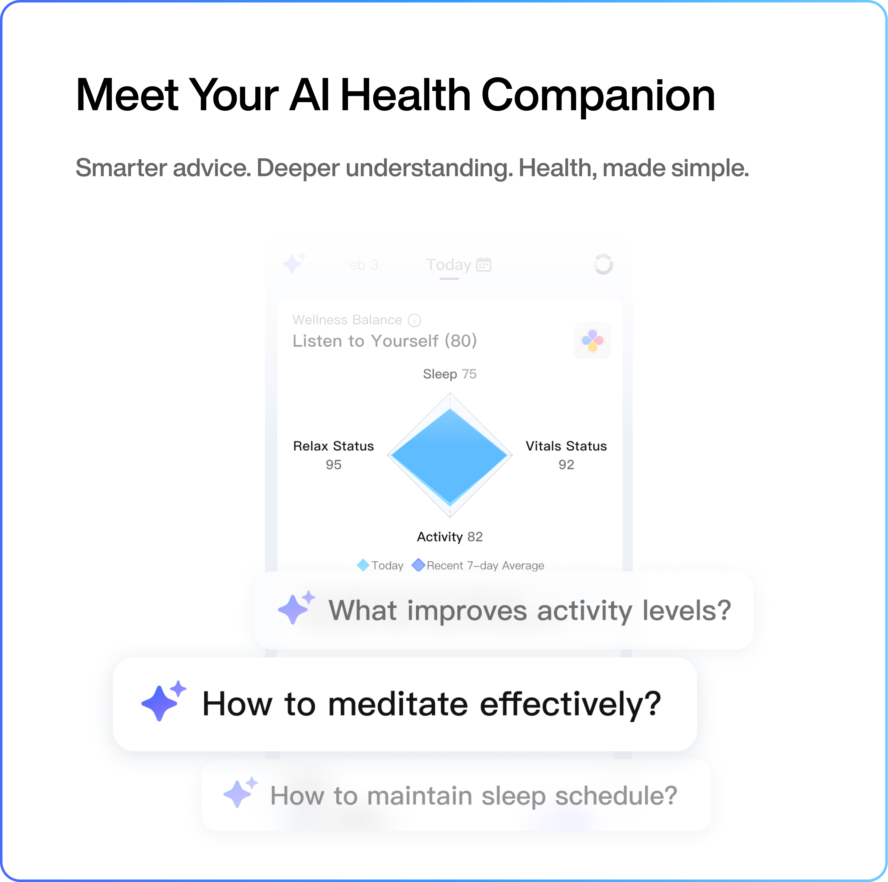 AI health companion dashboard showing health data, sleep and activity metrics with recommendations.