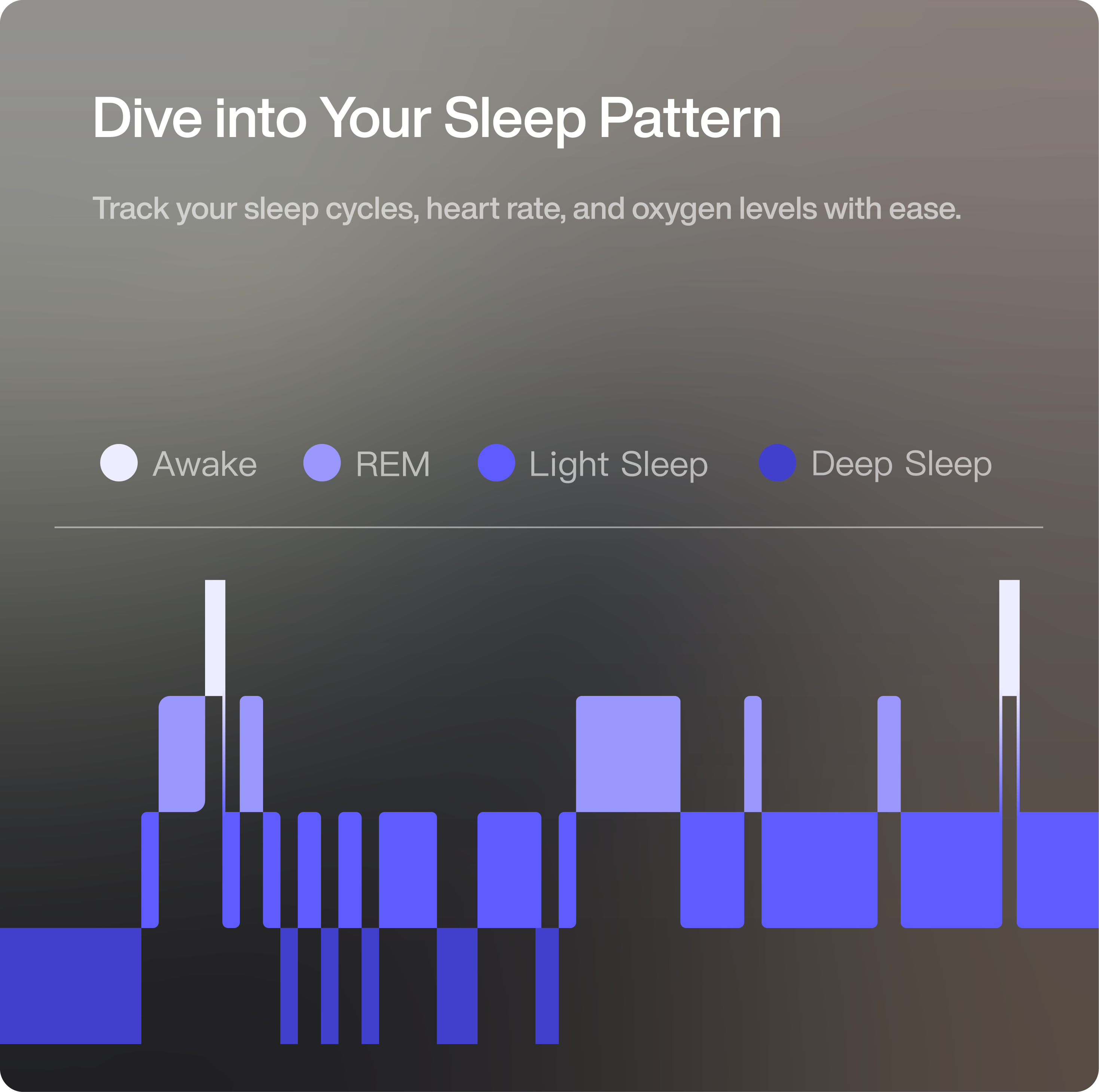 Sleep pattern visualization: Awake, REM, light and deep sleep cycle data.