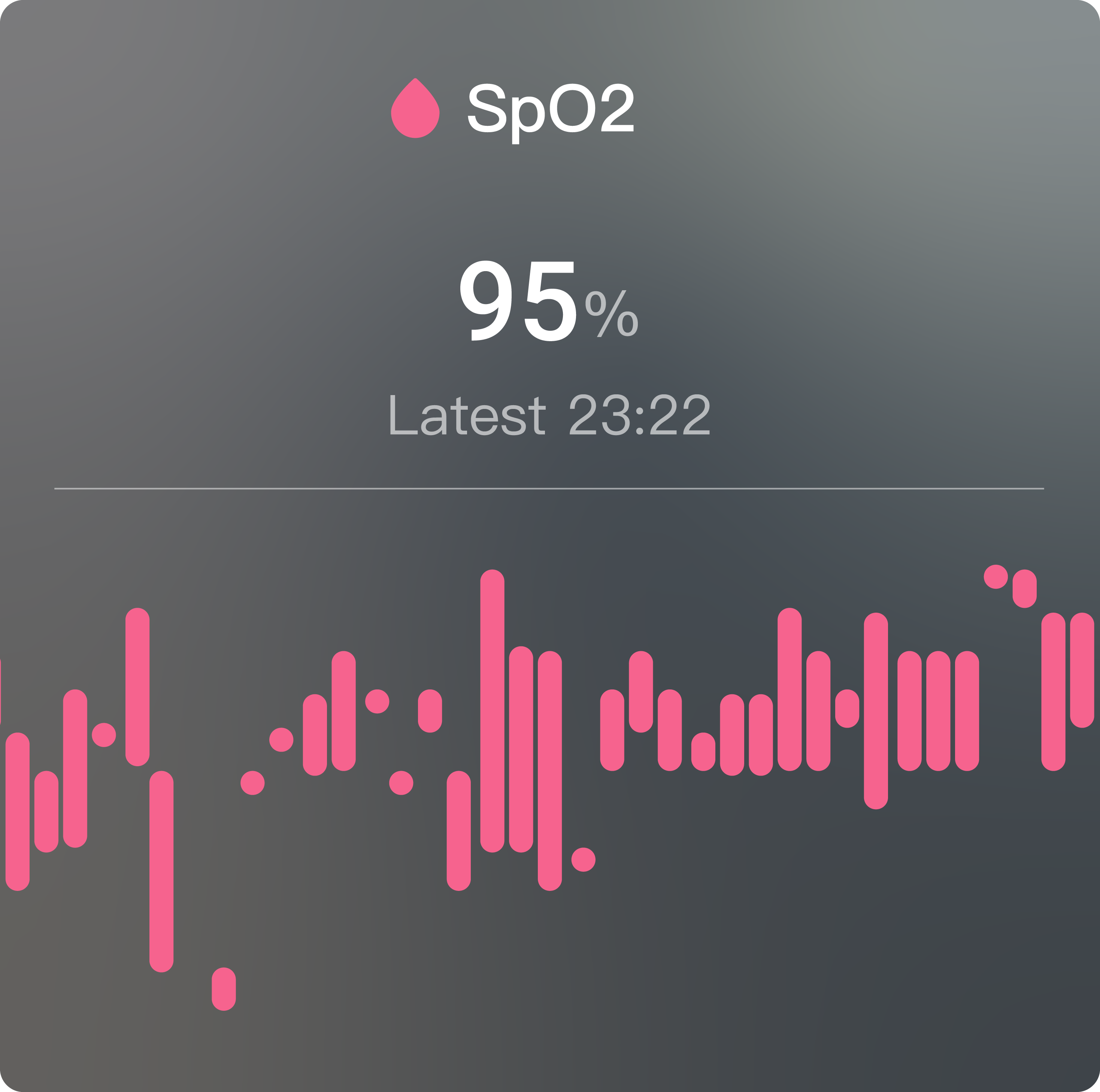 SpO2 reading of 95% from a health tracker, with real-time data visualization in pink.